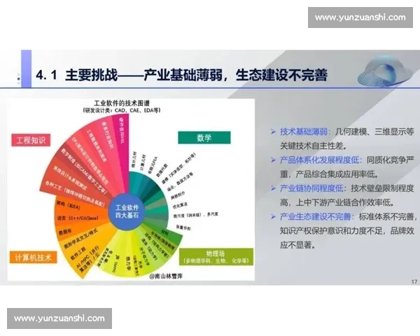 面向未来趋势的科技社会产业融合发展新格局展望路径与机遇挑战