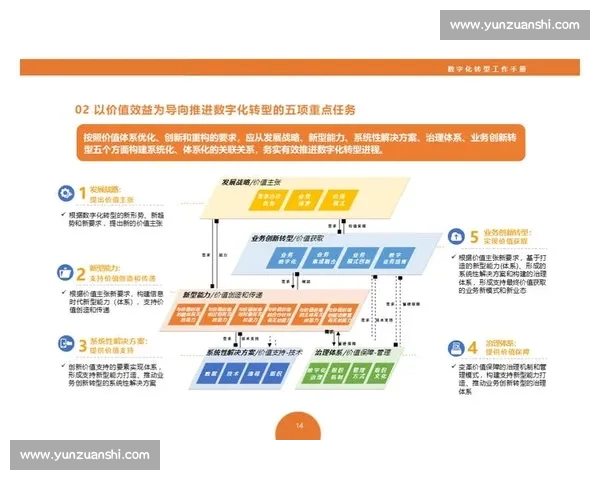 构建全球体育赛事资源整合与创新发展新生态体系数字化平台战略研究